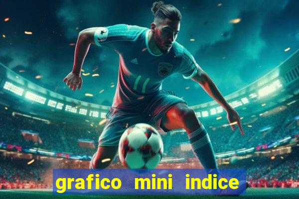 grafico mini indice tempo real